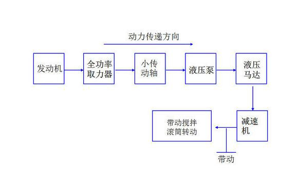 梦之城(中国游) - 官方网站
