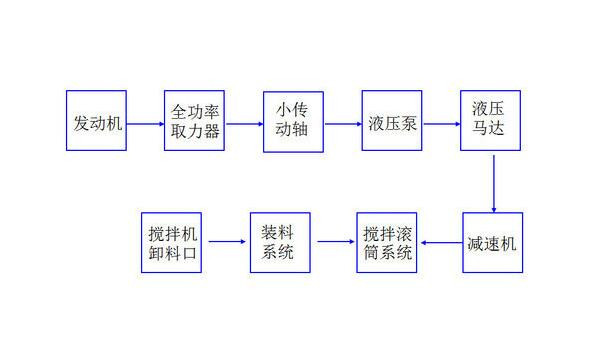 梦之城(中国游) - 官方网站