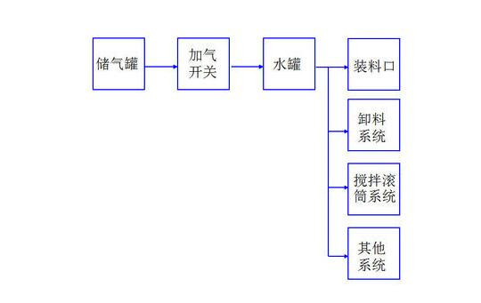 梦之城(中国游) - 官方网站