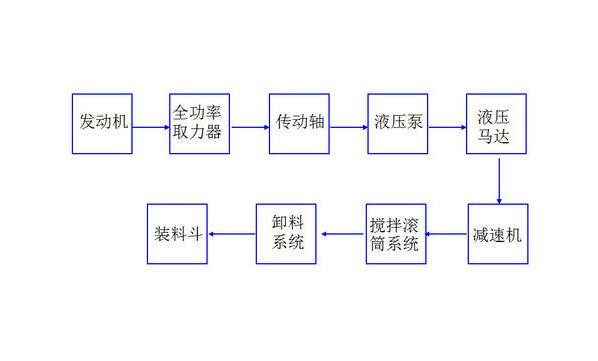 梦之城(中国游) - 官方网站