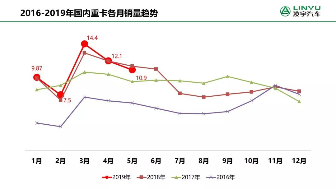 梦之城(中国游) - 官方网站