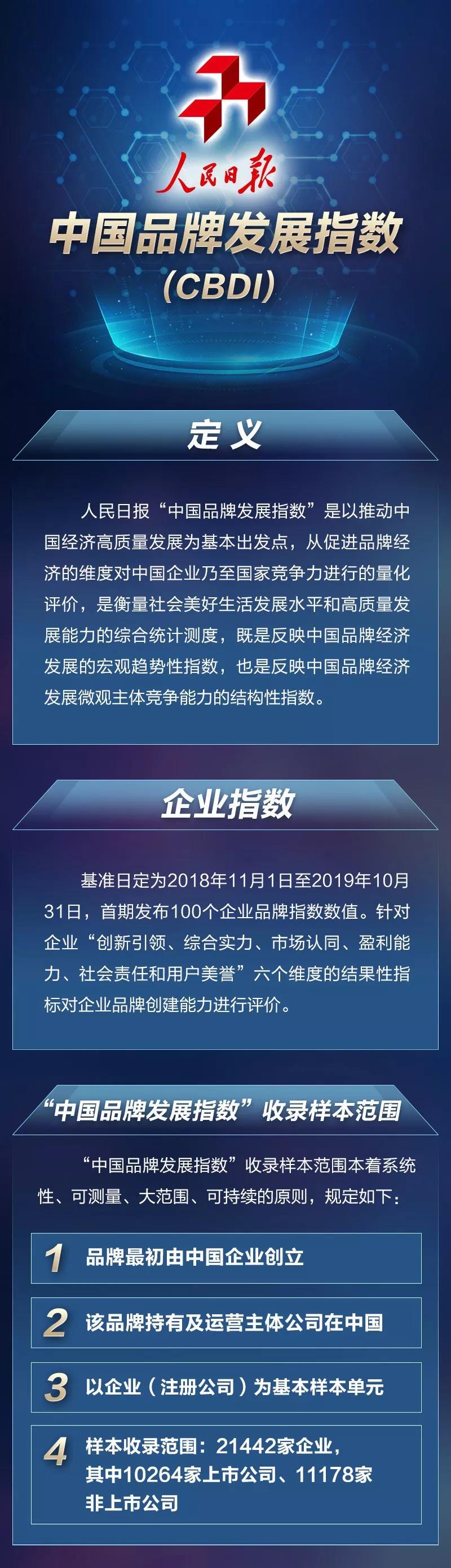 梦之城(中国游) - 官方网站