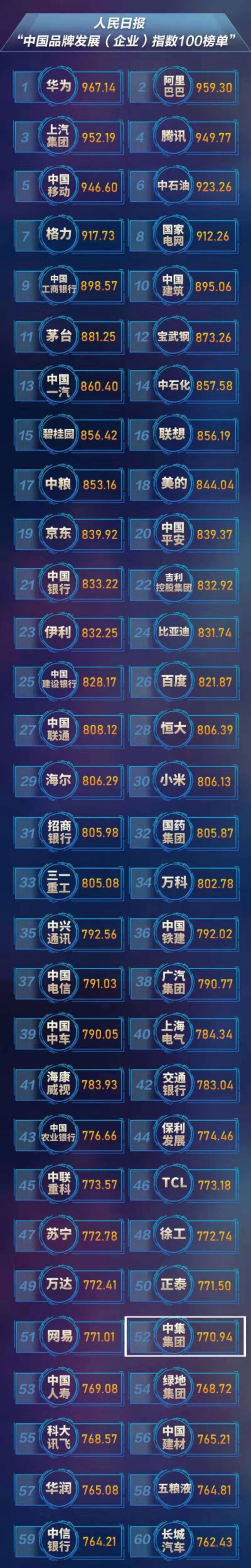 梦之城(中国游) - 官方网站