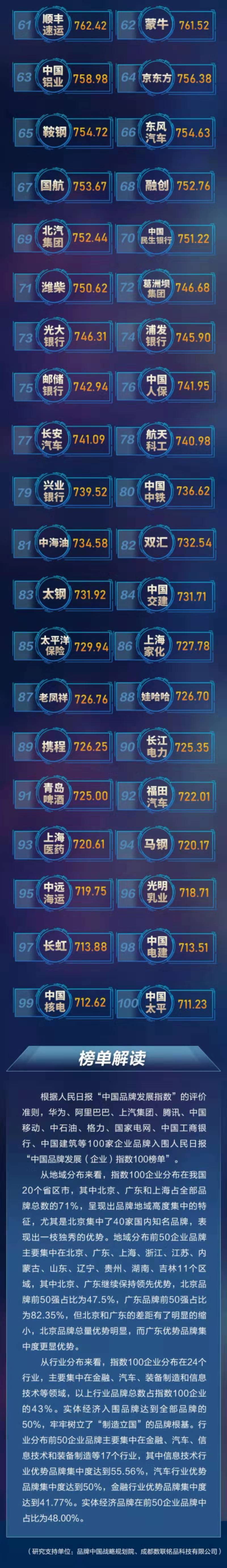 梦之城(中国游) - 官方网站