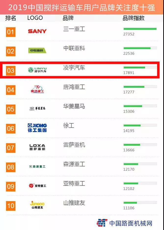 梦之城(中国游) - 官方网站