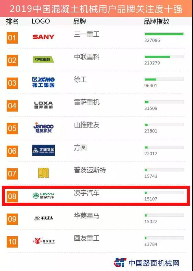 梦之城(中国游) - 官方网站