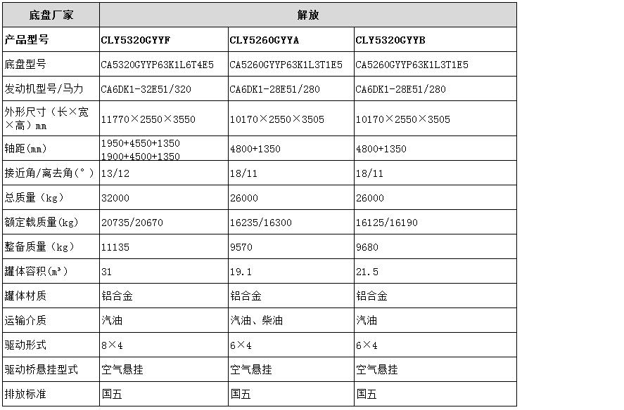梦之城(中国游) - 官方网站