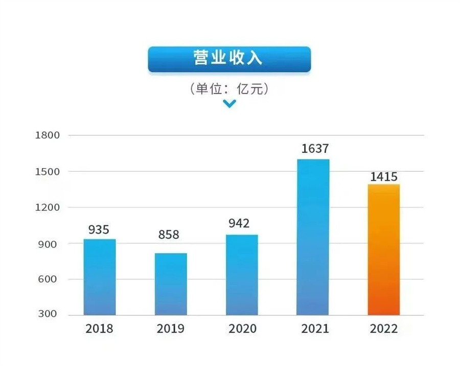 梦之城(中国游) - 官方网站