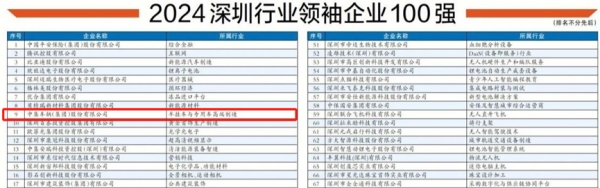 榜单