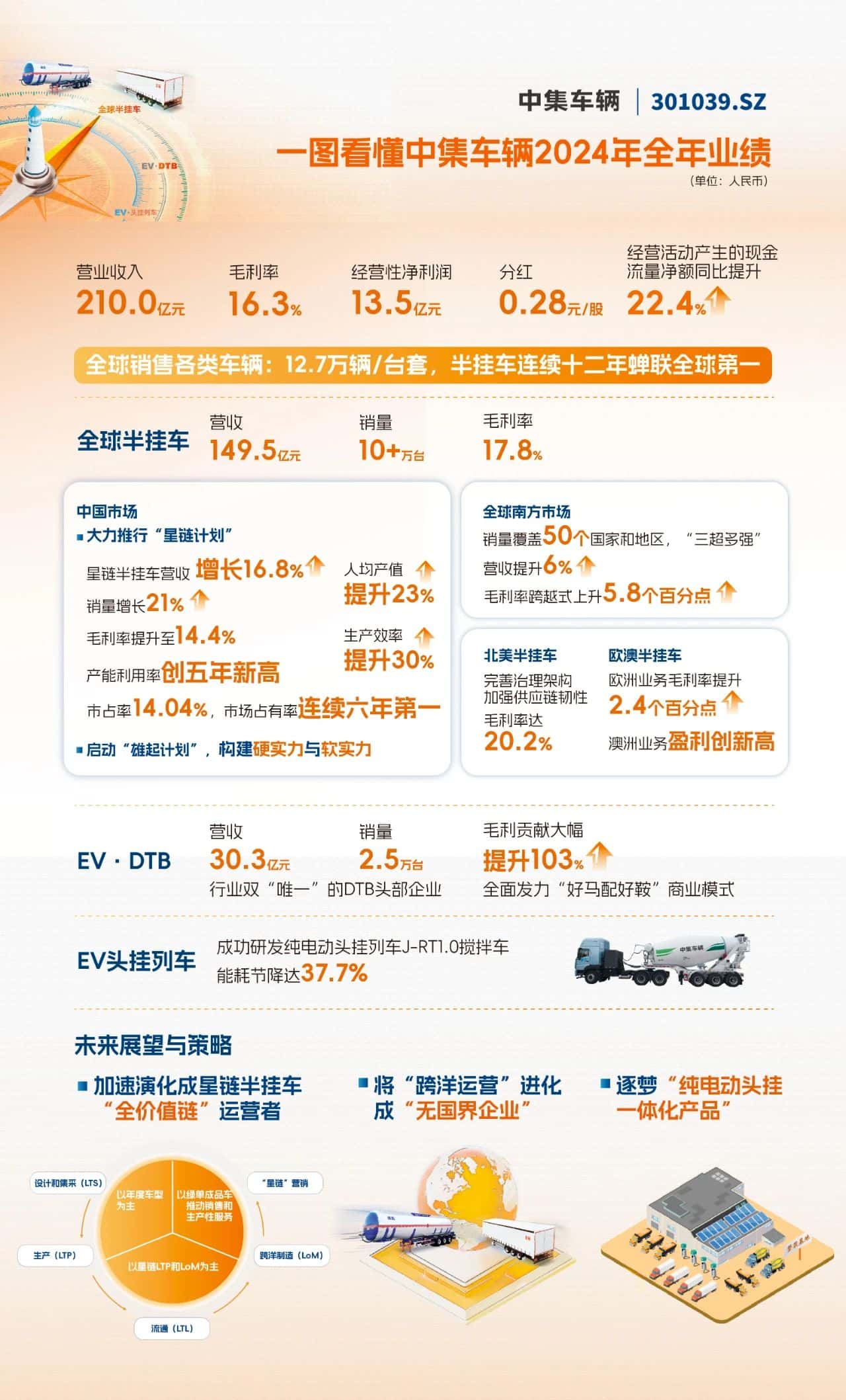 梦之城(中国游) - 官方网站