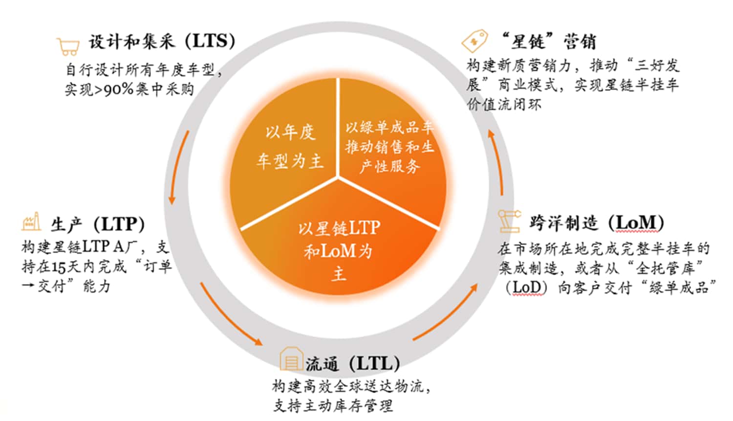 梦之城(中国游) - 官方网站