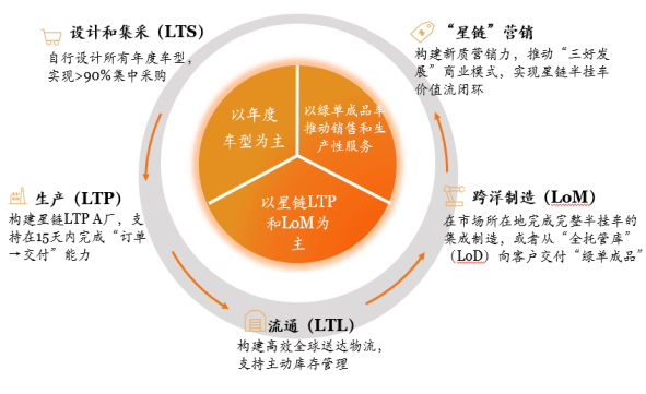 梦之城(中国游) - 官方网站